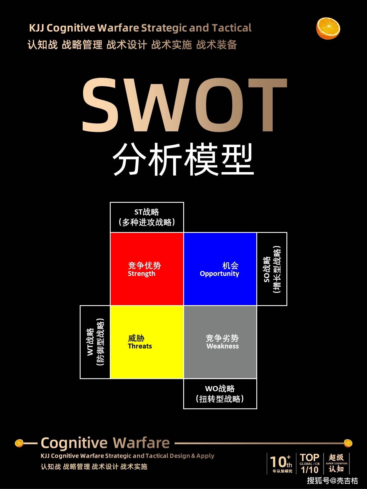 swot(工作述职报告个人swot)-图1