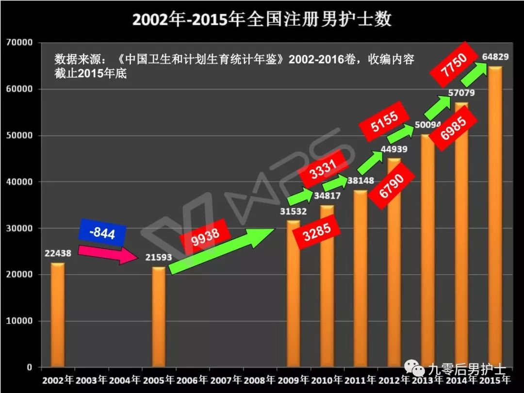 未来5年男护士就业前景(学男护士以后就业前景怎么样)-图1