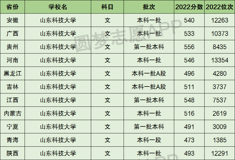 山东科技大学是一本还是二本(算好大学吗)-图1