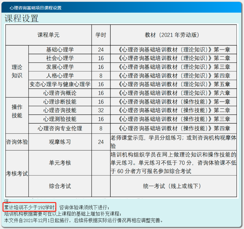 心理资格证怎么考需要什么条件(怎么报名)-图1