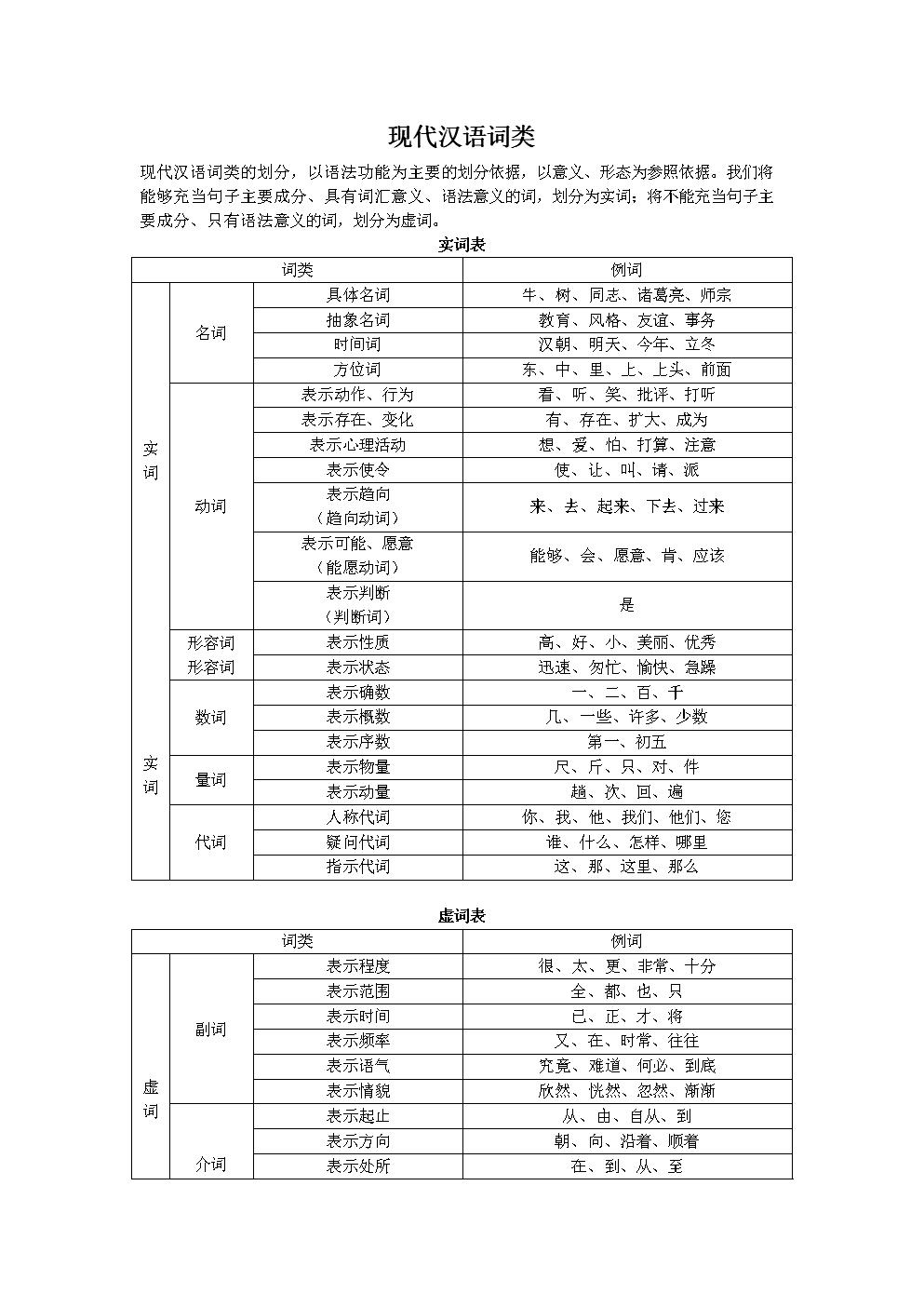 划分词类的标准(三种依据)-图1