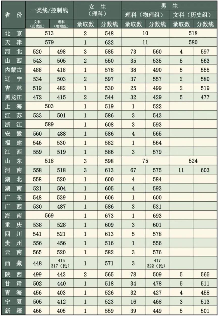 军校分数(军校的录取分数线是多少)-图1