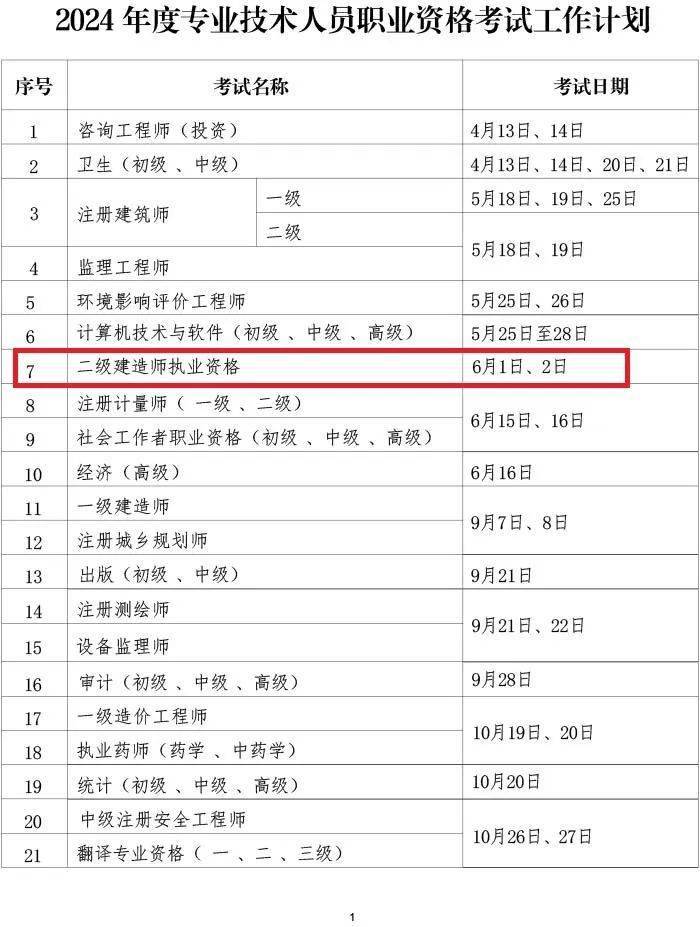 2024年二级建造师考试会延期吗(注册证书)-图1