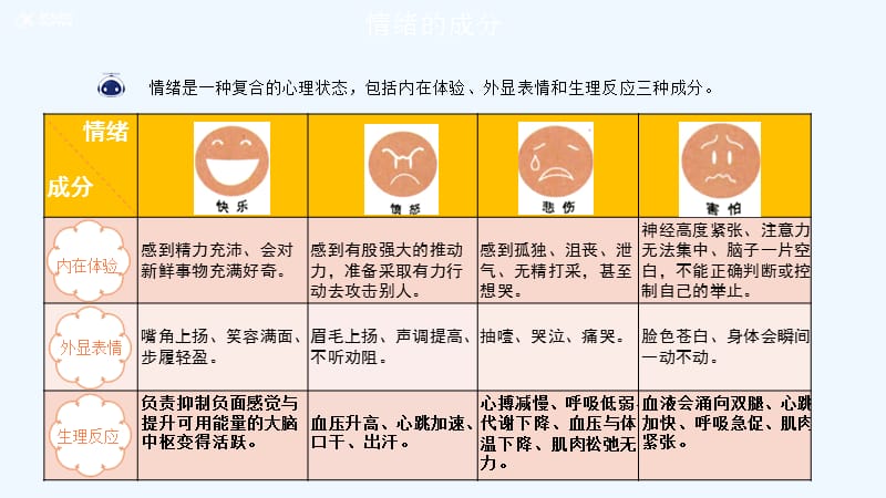 情绪的功能有(四种功能分别是)-图1