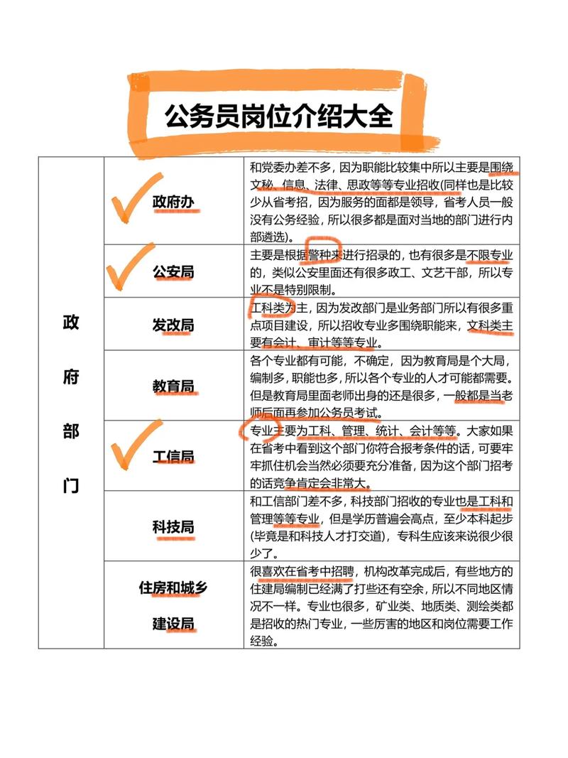 公务员有什么岗位(考试职位表查询)-图1