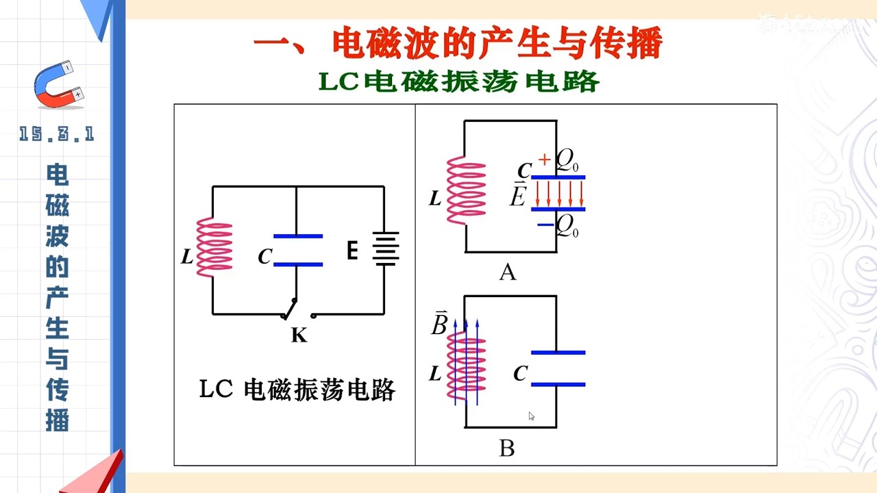 电磁波可以在真空中传播吗(与光波的区别)-图1