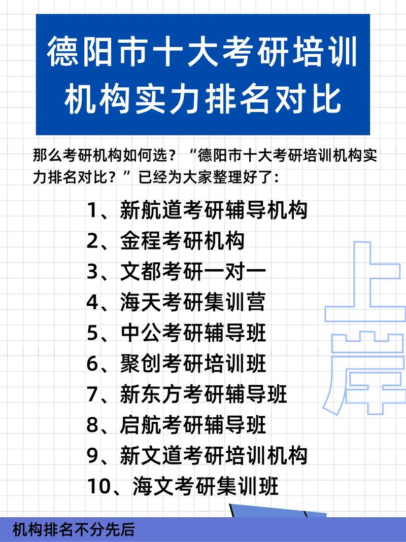 考研辅导班哪个机构好一些(考研辅导机构排名考研机构排名)-图1