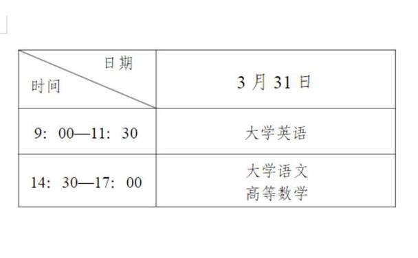 专升本时间(2024专升本几月几号)-图1