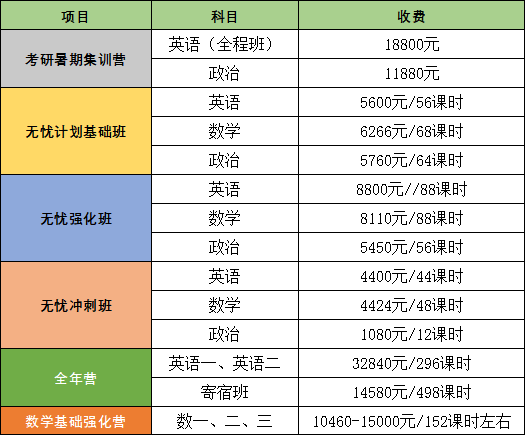 考研机构收费标准(免费咨询)-图1