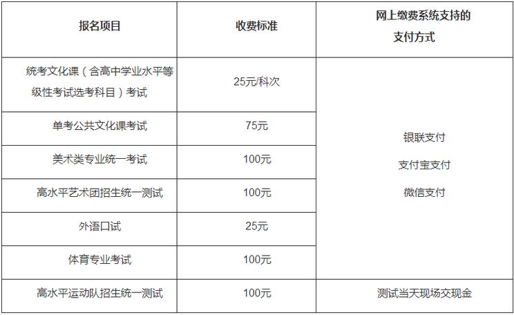 高考费用一般多少(高三的学费大概是多少)-图1