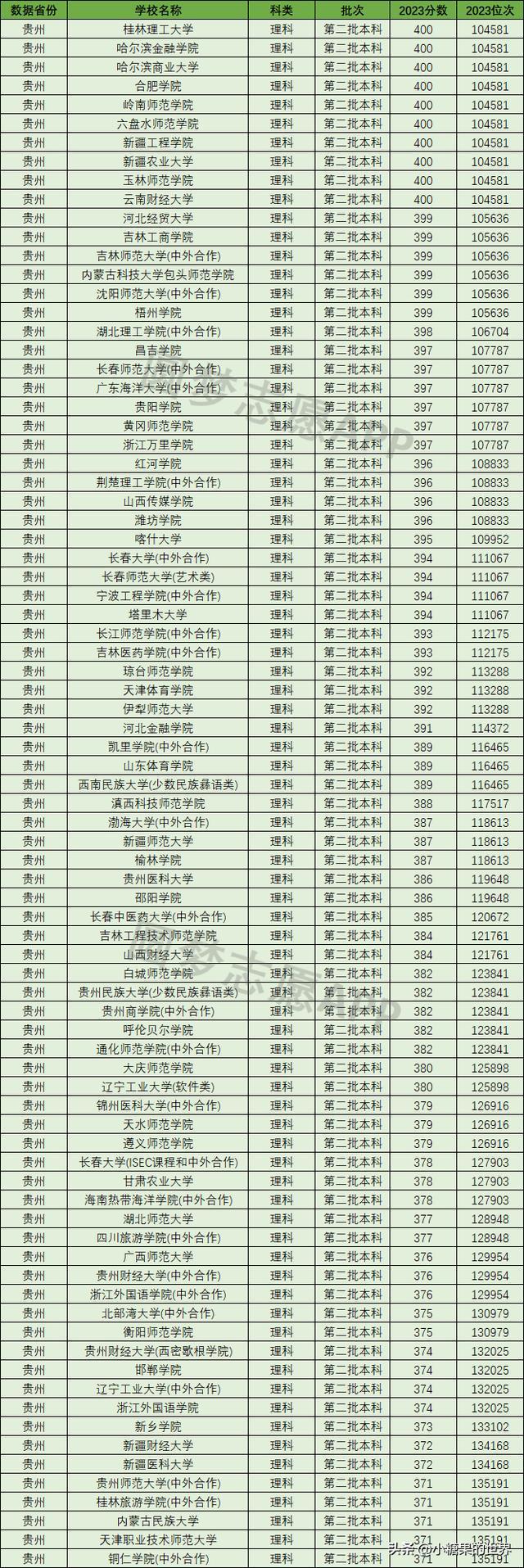 350到400分的二本大学文科(二本380分左右所有大学)-图1