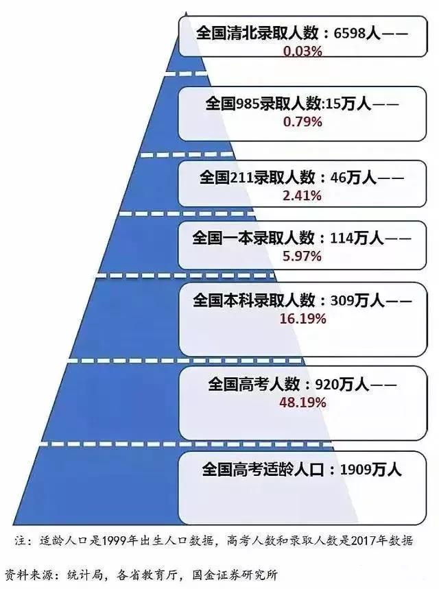 预录取有多大的几率录取(多久转为录取)-图1