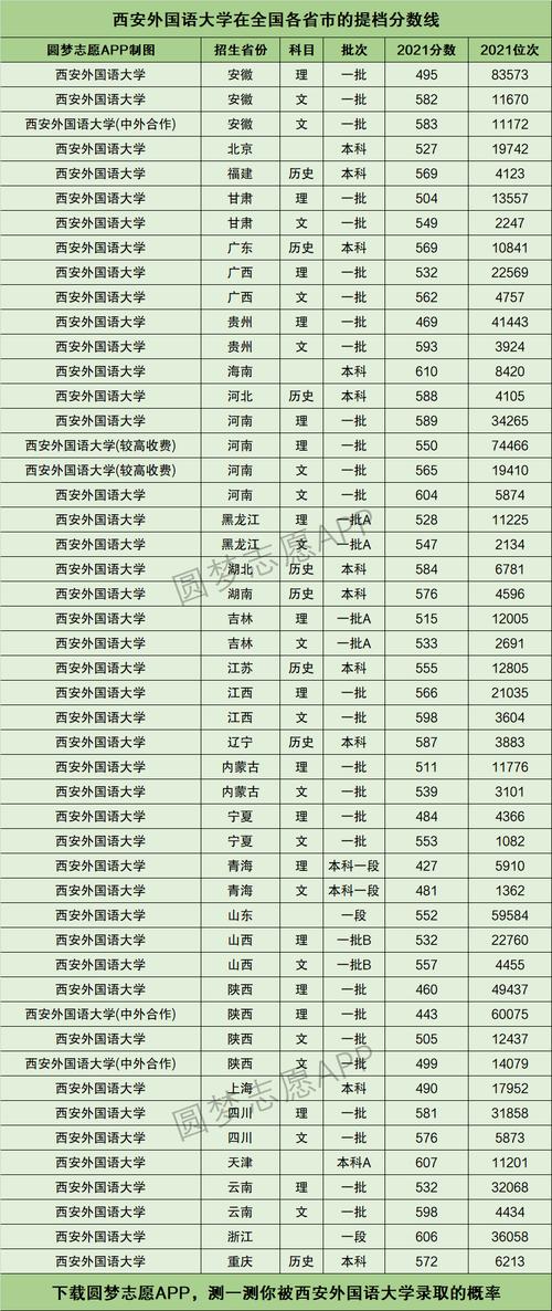 西安外国语大学什么档次(张雪峰谈西安外国语大学视频)-图1