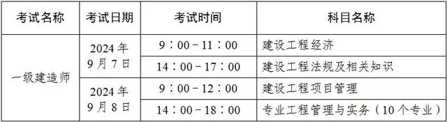 2024年一建报考条件调整(专业要求)-图1