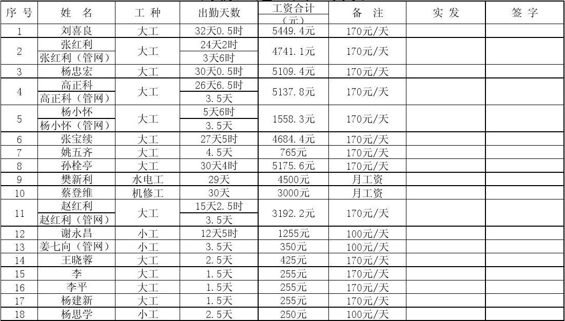 二建工资一般是多少(考二建需要什么学历和专业)-图1