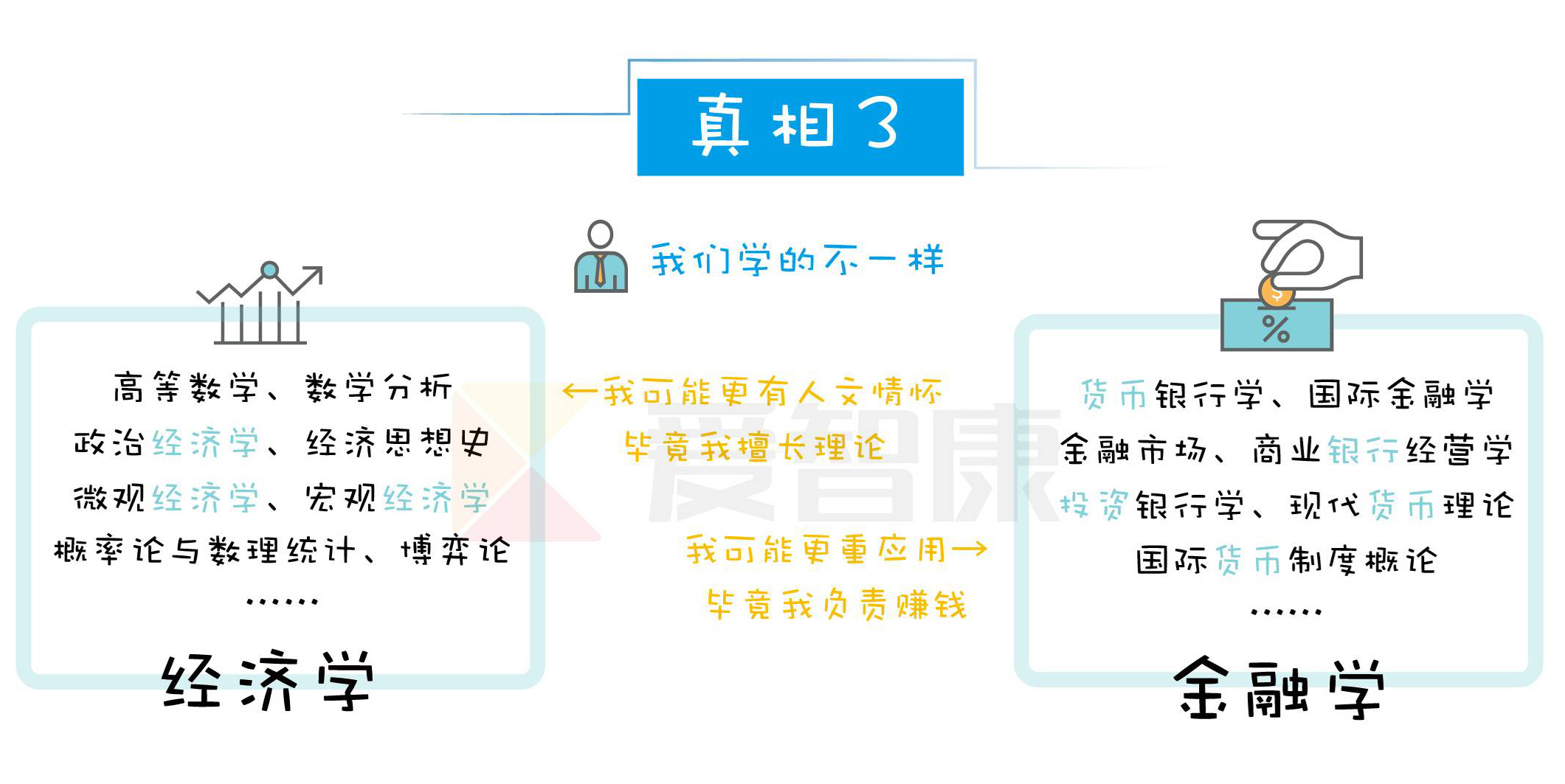 经济学与金融学哪个好(学经济的找什么工作)-图1