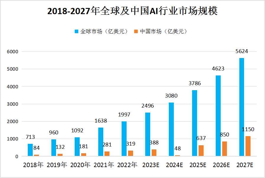 未来发展趋势好的行业(现在什么技术前景发展好)-图1