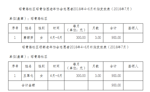 志愿者有工资吗(做志愿者的十大坏处)-图1