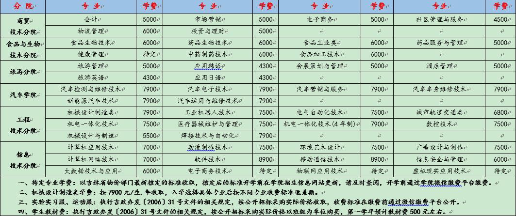 长春职业技术学院学费(山东十大最好的职业院校)-图1