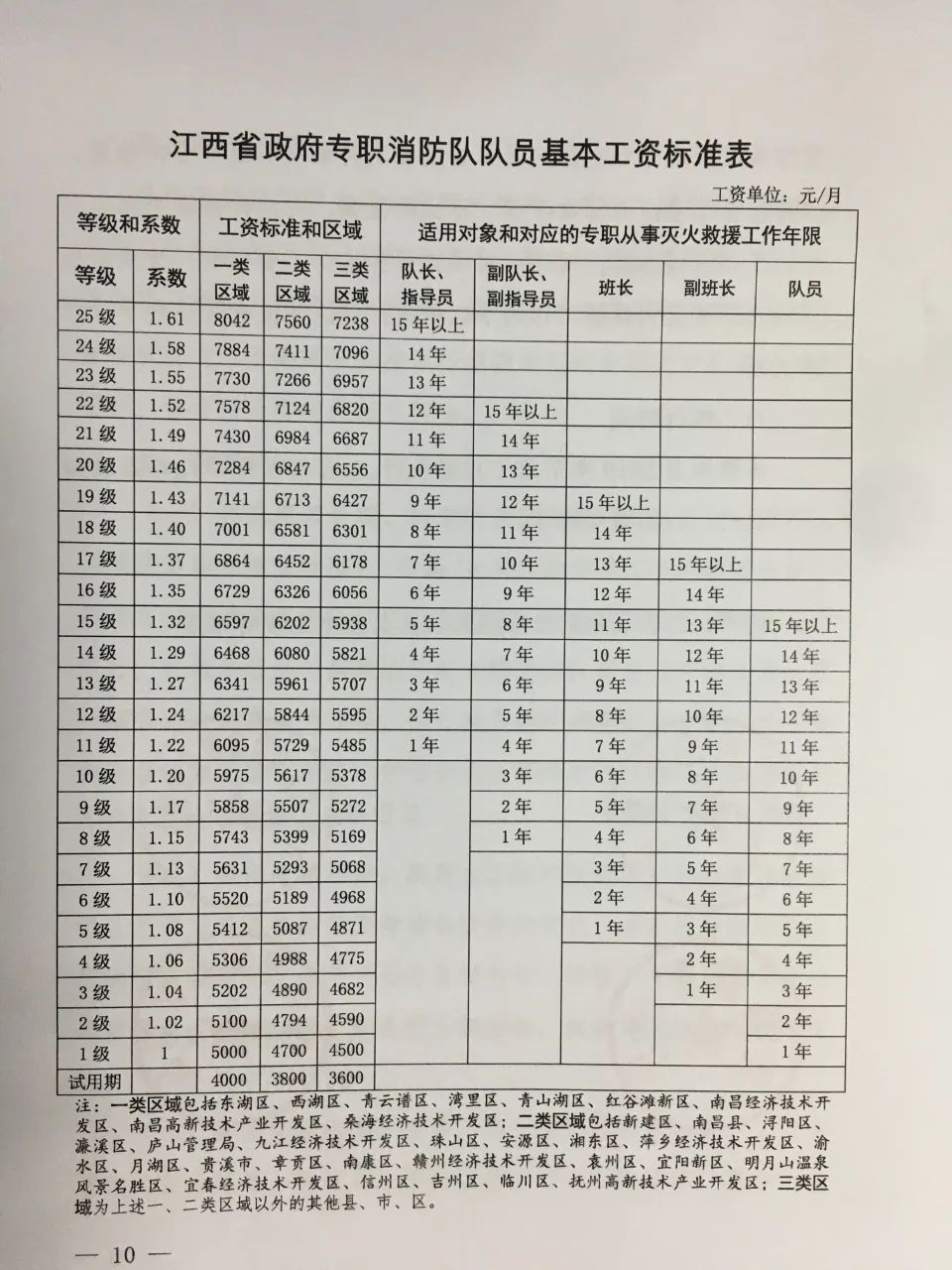 消防员工资多少钱一个月(普通人怎么报考消防证)-图1