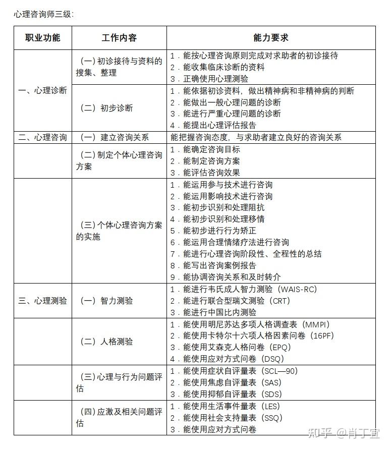 心理咨询师有几个等级(三会一所心理咨询师证书)-图1