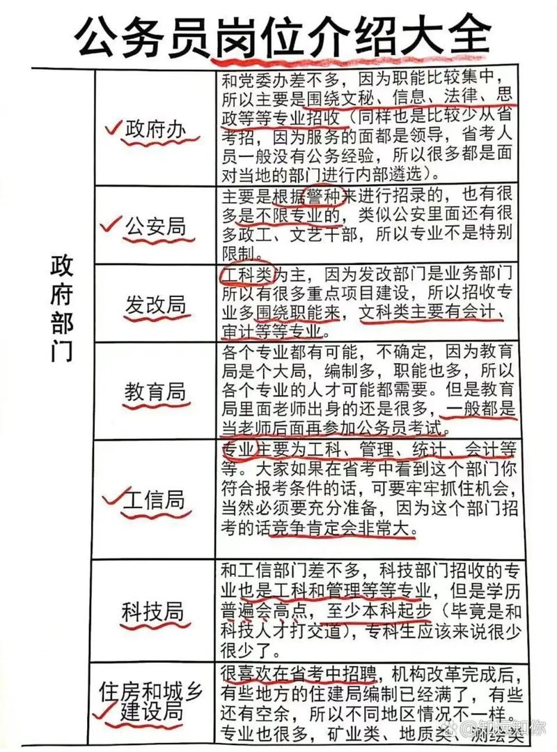 金融工程考公务员有哪些岗位(国考职位表2023公告)-图1