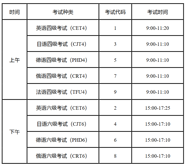 六级考试时间几点到几点(2024年六级出分时间)-图1