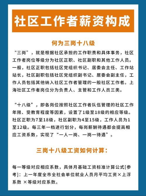 社区工作者待遇最新政策(社区工作人员工资标准)-图1