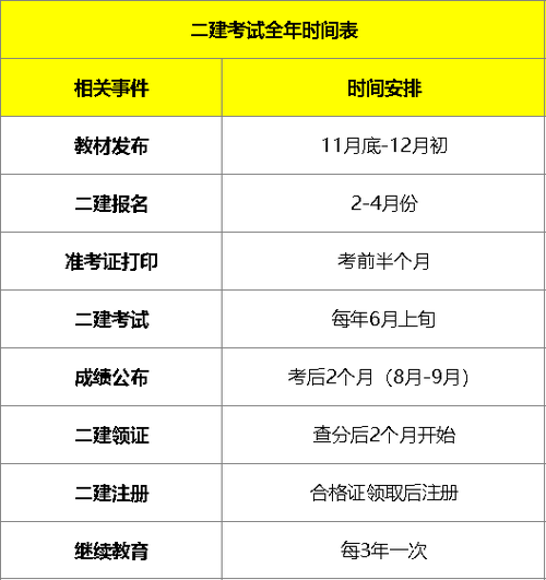 湖北二级造价师2024年考试时间(湖北省考试网官网二级建造师)-图1