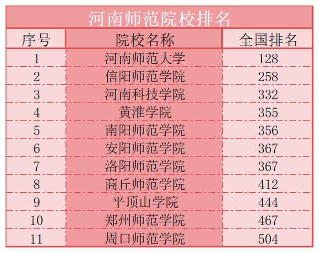 河南师范大学什么档次(算不算名校)-图1