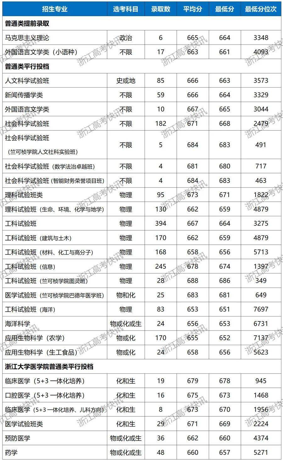 浙江大学什么专业最好(浙江工贸最厉害三个专业)-图1