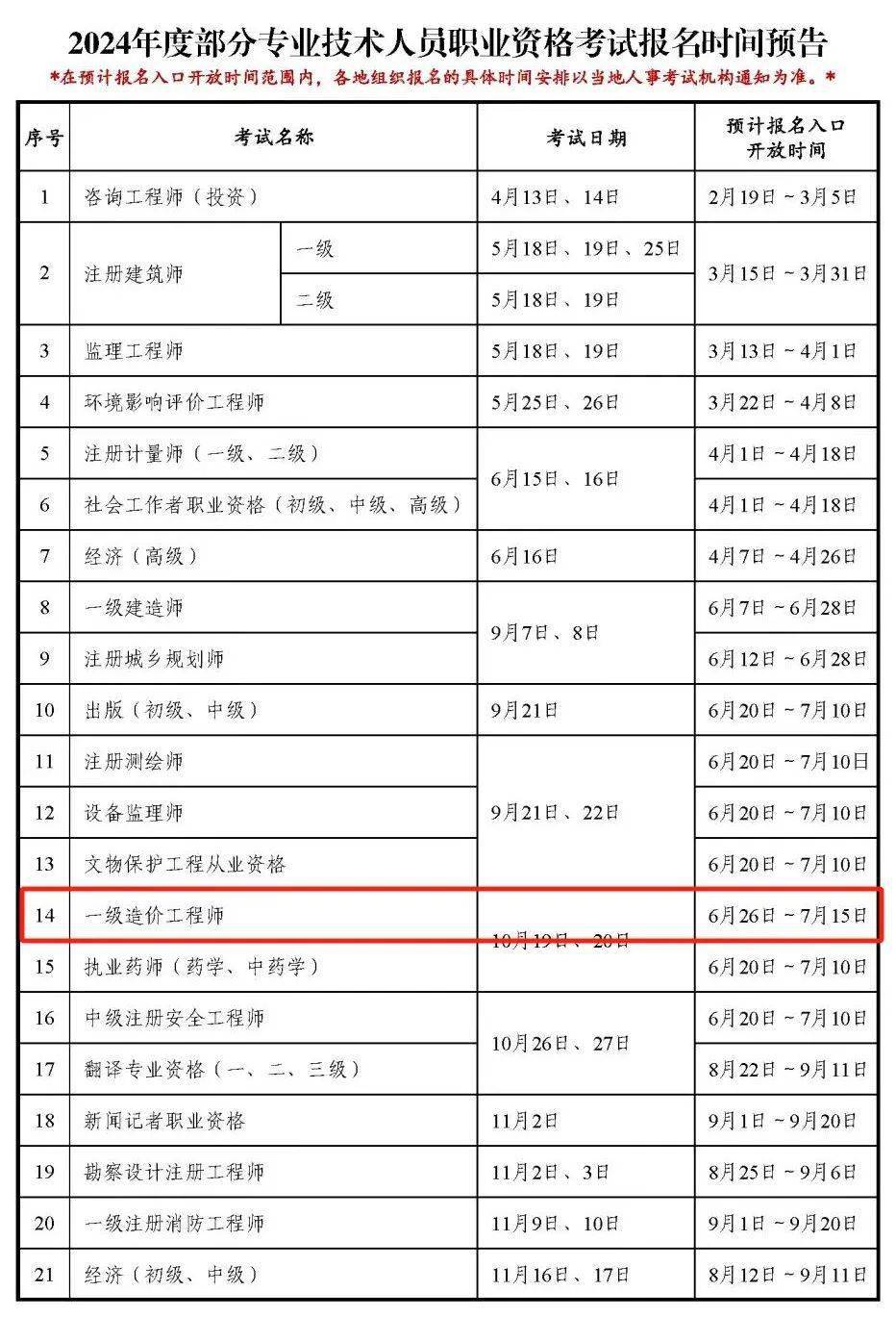 2024年一级造价师考试时间(70岁了一级造价师还能用吗)-图1