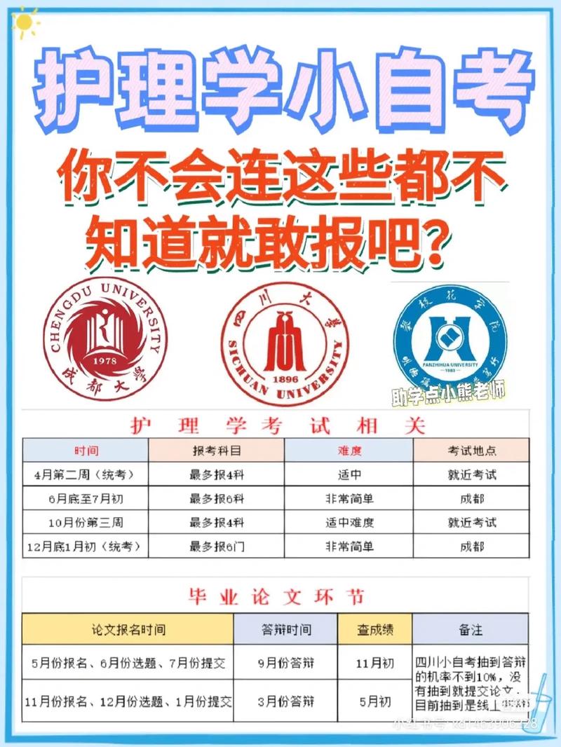 没学过护士可以自考吗(成人大专报考条件和费用)-图1