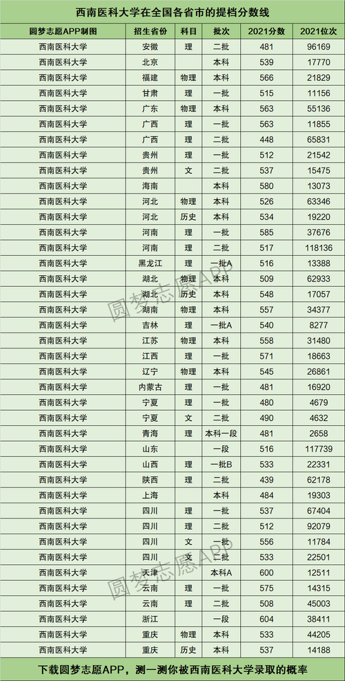 西南医科大学排名(考研招生简章)-图1