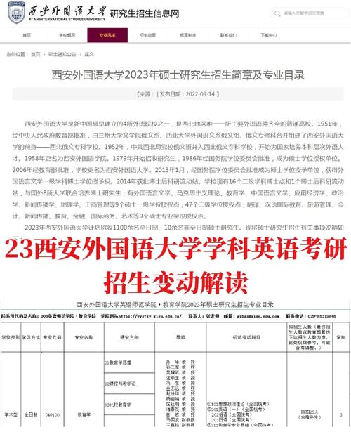 西安外国语大学研究生好考吗(考研最难的六个专业)-图1