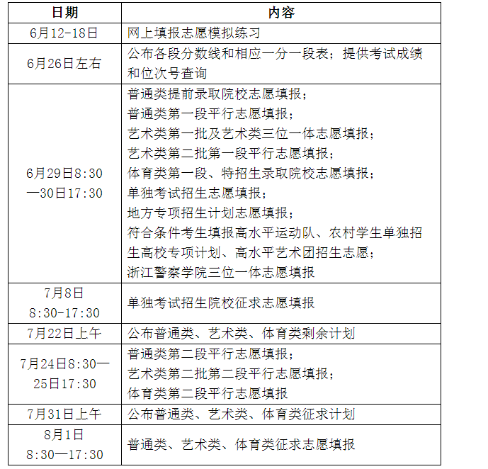 高考啥时候填志愿(高考志愿填报2024全部)-图1