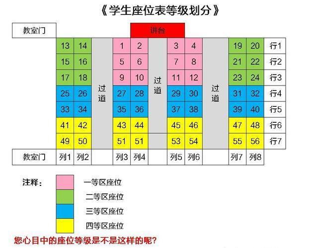 最高学位排序(学历顺序从低到高)-图1