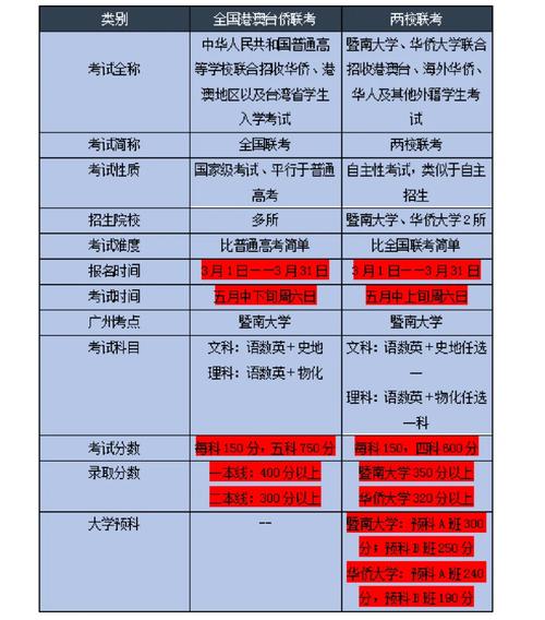 全国联考是什么意思(成绩决定着什么)-图1