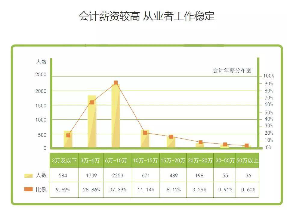 会计信息管理就业方向及前景(好找工作吗)-图1