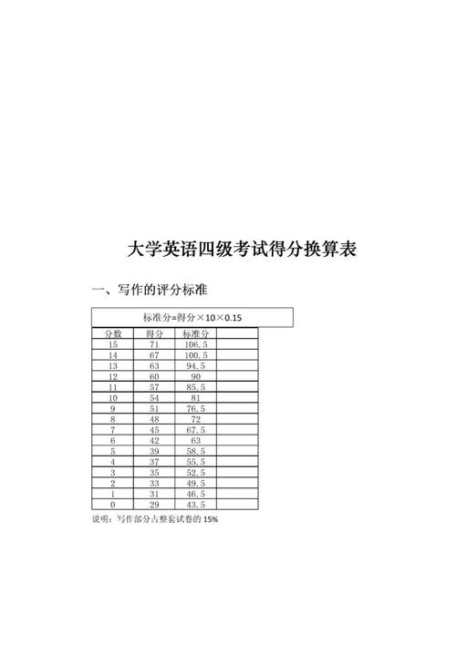 四级几分过(雅思6分相当于英语几级)-图1