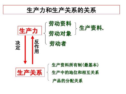 生产关系概念反映的是人与人之间的关系吗-图1