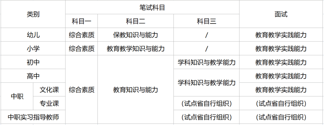 大二可以考教师资格证吗-图1