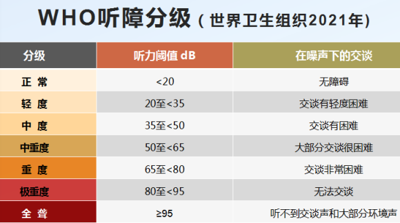 听力分值四级(一般人拿多少分)-图1