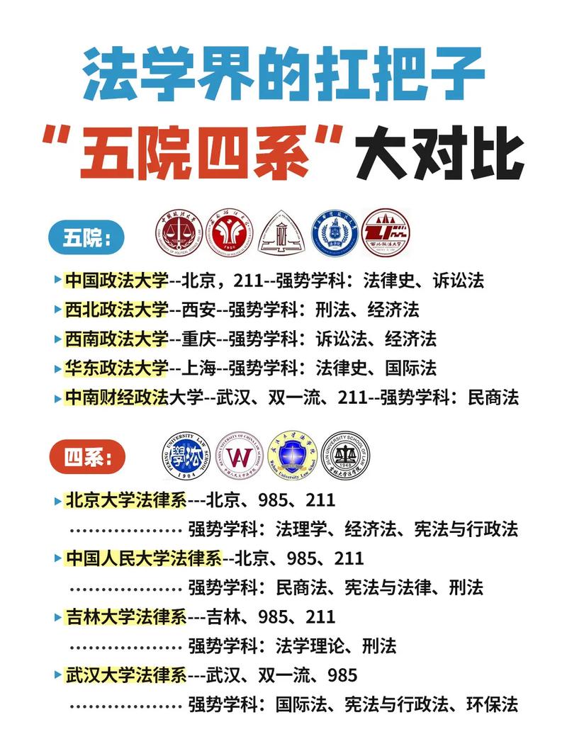 华东政法大学是一本吗(法学考研最容易考上的十所大学)-图1