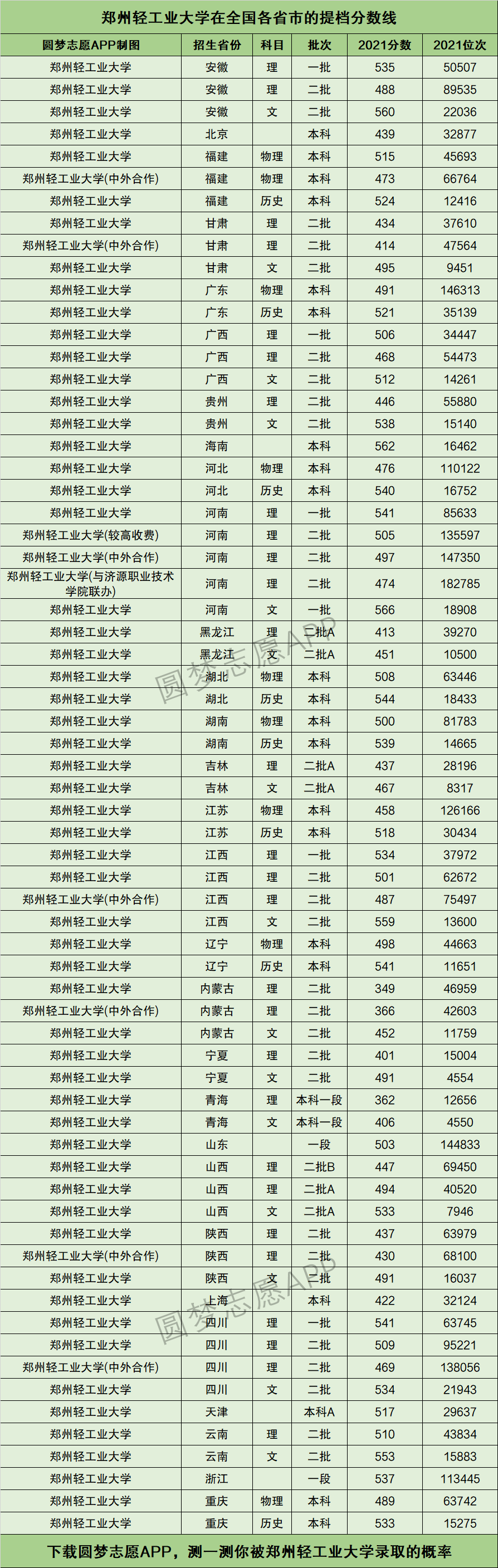 郑州轻工业大学属于什么档次(郑州轻工业学校怎么样)-图1