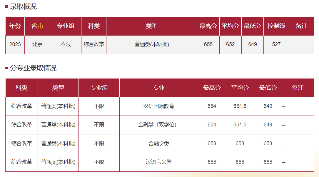 考600分能上华东师范大学吗？-图1