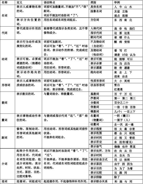 语法的特点(语法的特点有哪四个方面)-图1