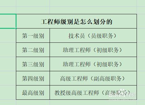 工程师等级(职称评定标准)-图1