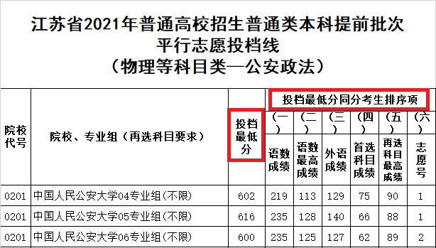 投档位次是什么意思(高考投档次如何确定)-图1