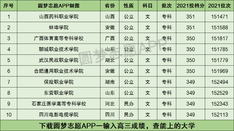 文科生350分可以报哪些专业(技校十大吃香专业)-图1